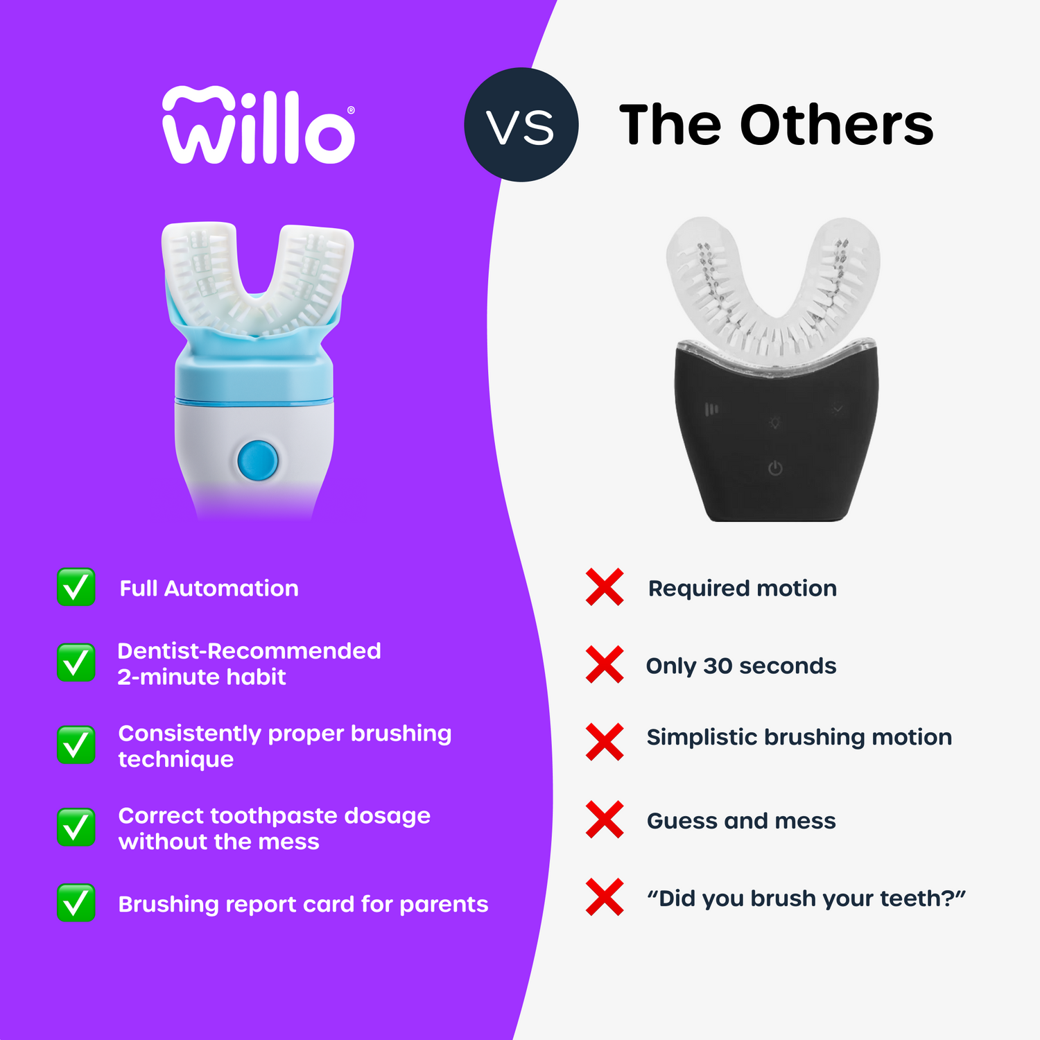 Comparing Willo to U-Shaped Toothbrushes for Kids