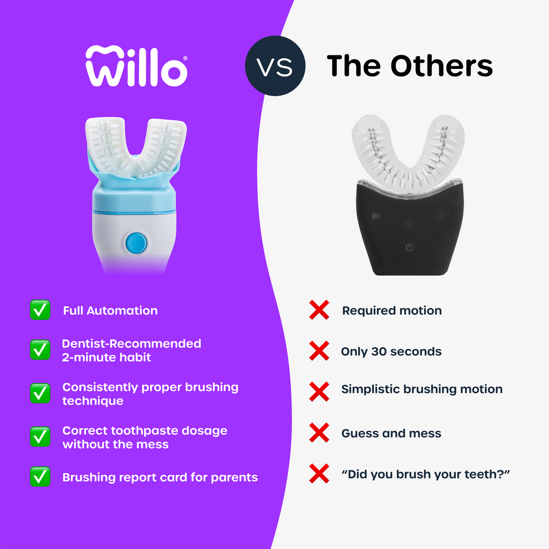 Comparing Willo kids automatic toothbrush to other autobrushing toothbrushes for kids