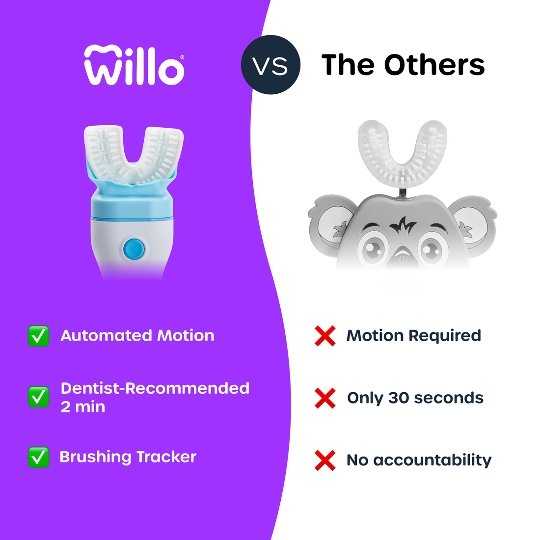 Comparison chart of Willo kids automatic toothbrush to other auto brushing kids toothbrushes