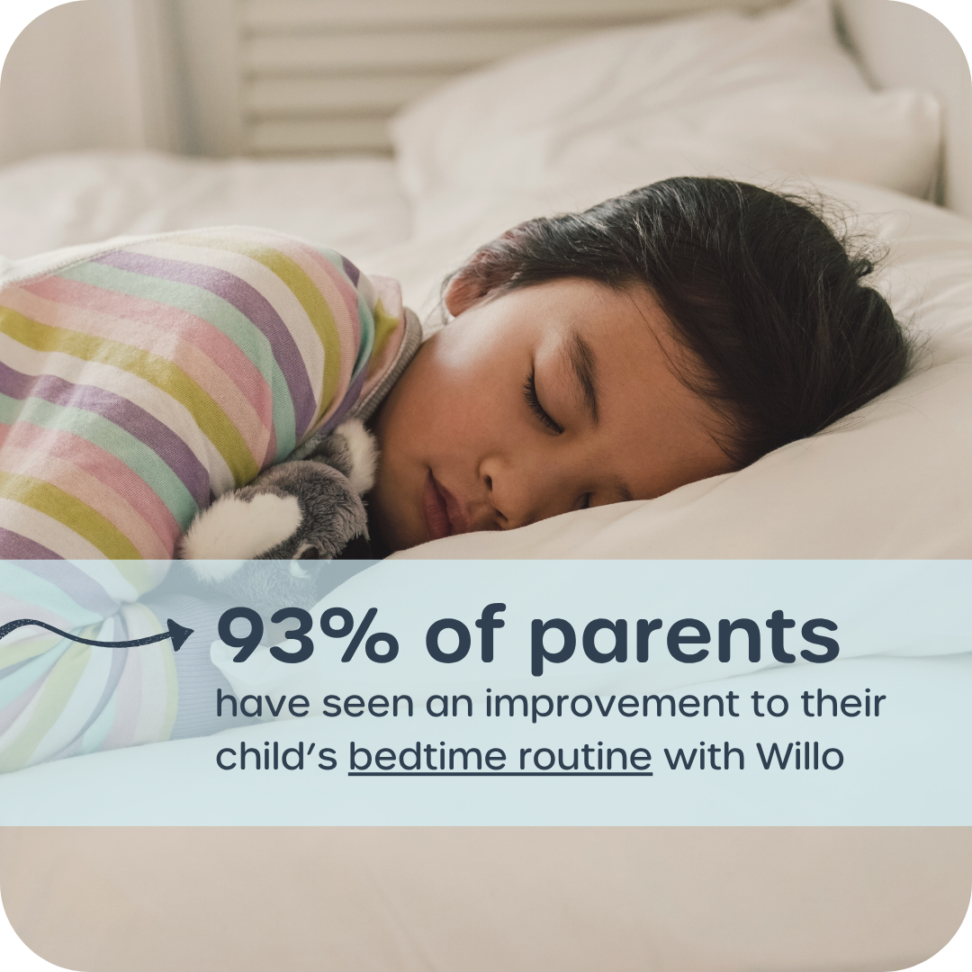 Girl sleeping with text overlay of 93% of parents have seen an improvement to their child's bedtime routine with willo