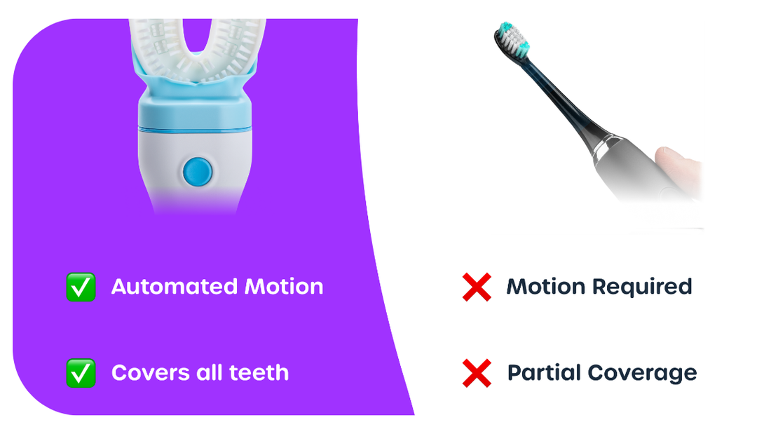 Are Electric Toothbrushes Better for Kids? The Real Answer