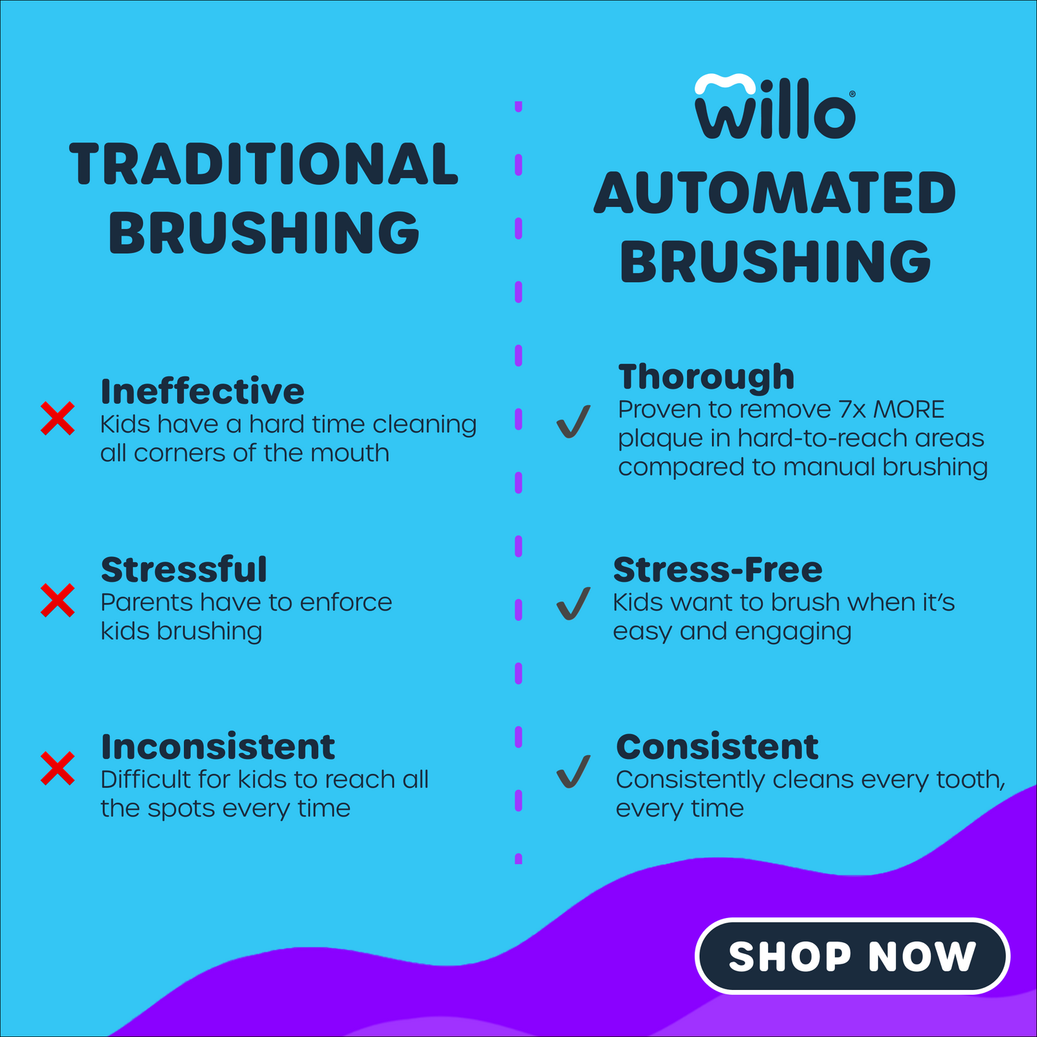 Comparing Willo to Traditional Manual Toothbrushing