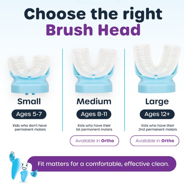Product detail page size guide chart displaying age and dental development criteria for Small (ages 5-7), Medium (ages 8-11), and Large (ages 12+) Willo automatic toothbrush mouthpiece sizes.